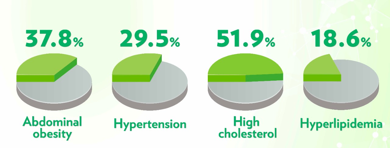 代謝健康學堂 Landing Page_EN