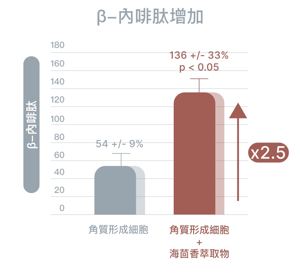 Wellspa-Landing-science-pic6
